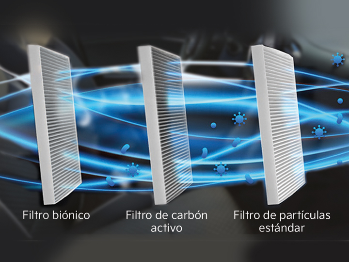 Filtro de aire del habitáculo