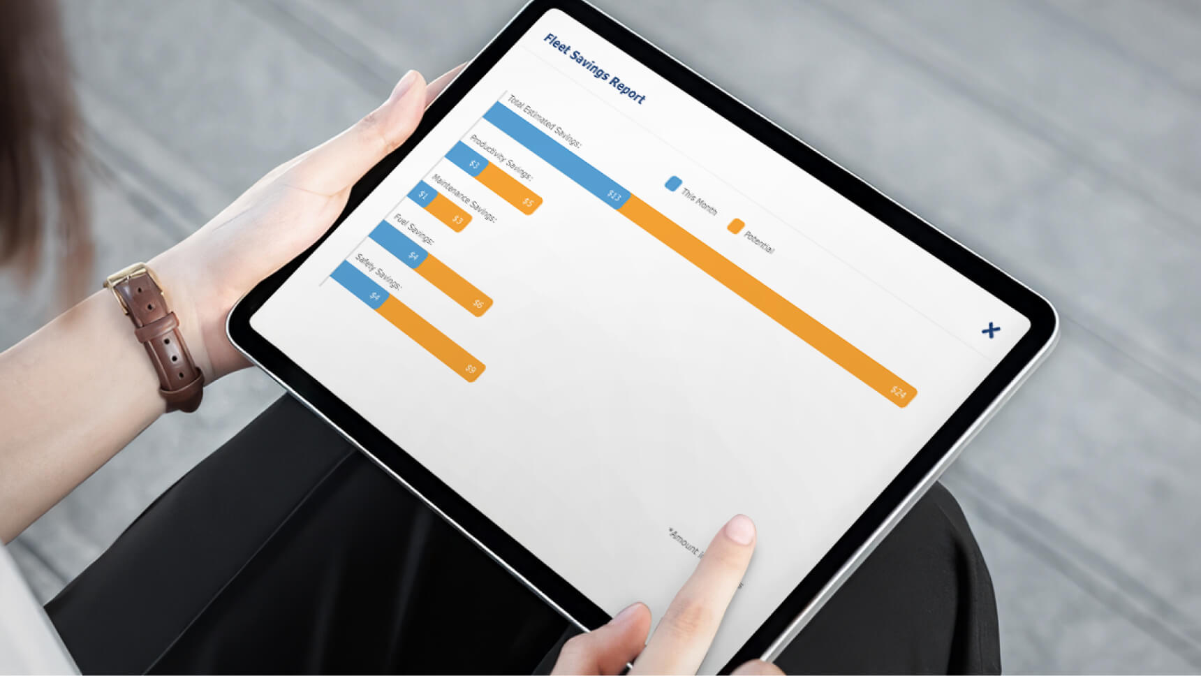 Écran d’une tablette avec des graphiques de tendance économiques
