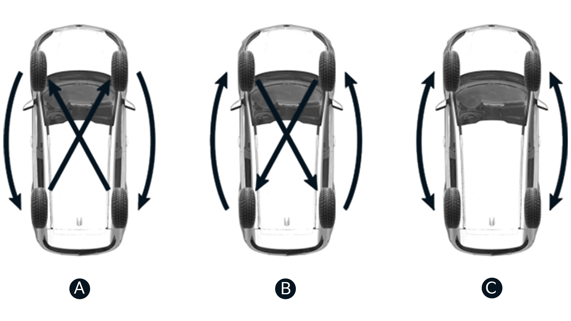 Tyre rotation