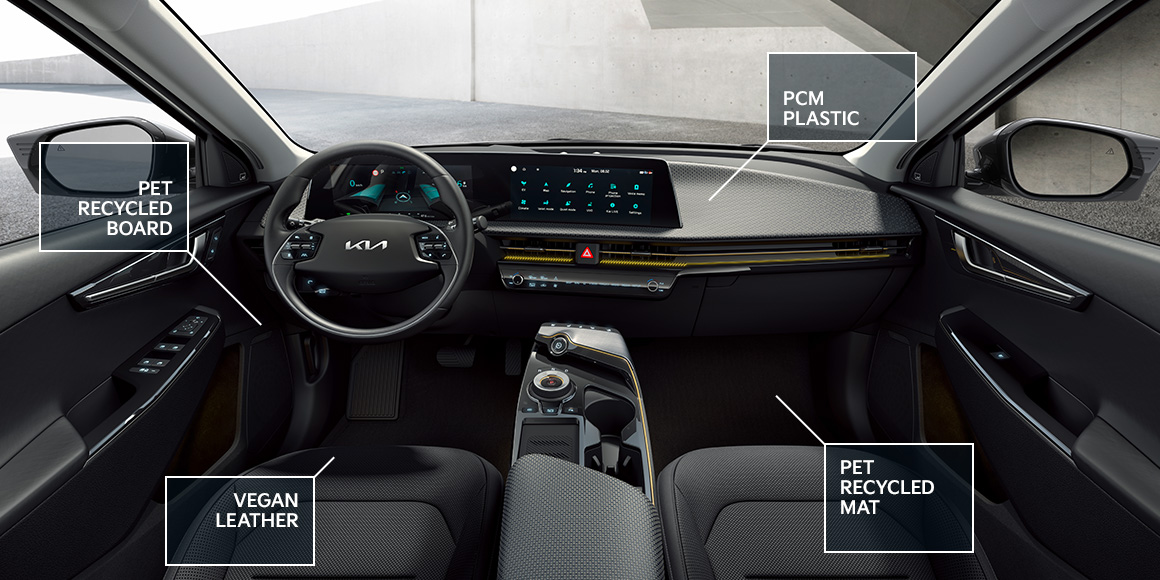 EV6 interior, use of receycled materials